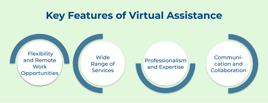 Features of Virtual Assistance