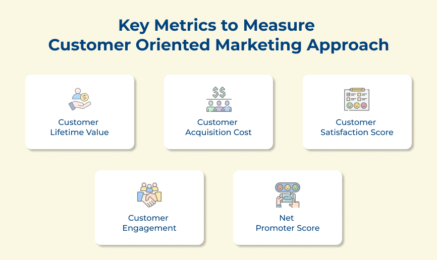 Metrics to Measure Customer Oriented Marketing