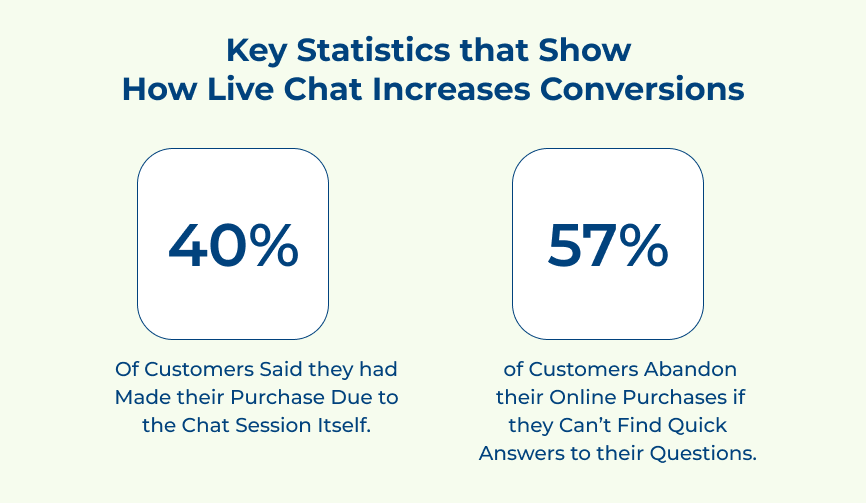 How Live Chat Increases Conversions