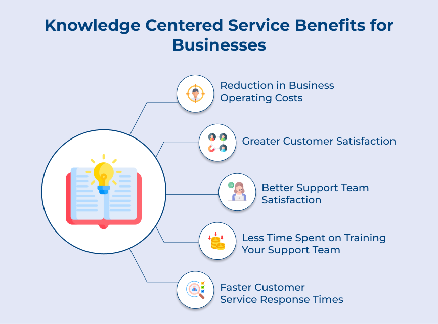 Knowledge Centered Service Benefits for Businesses