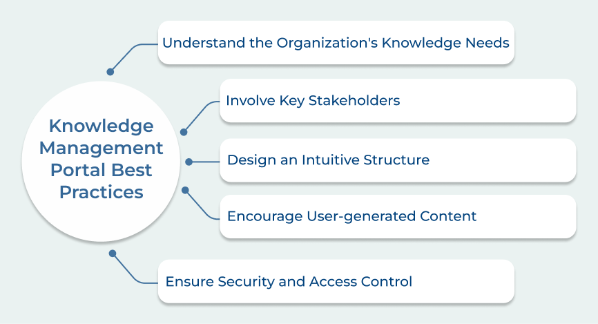 Knowledge Management Portal Best Practices