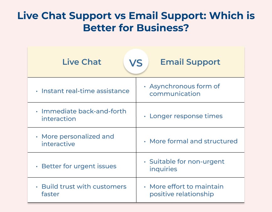 Live Chat Support vs Email Support_ Which is Better for Business_