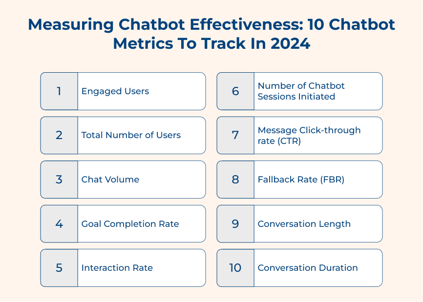 Measuring Chatbot Effectiveness