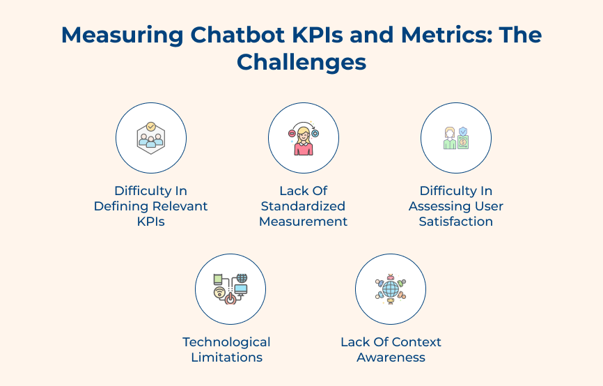 Challenges of Measuring Chatbot KPIs and Metrics