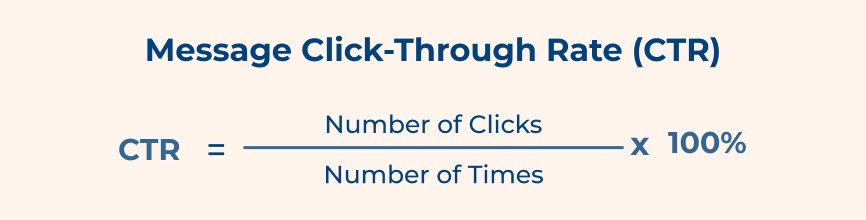 Message click-through rate (CTR)