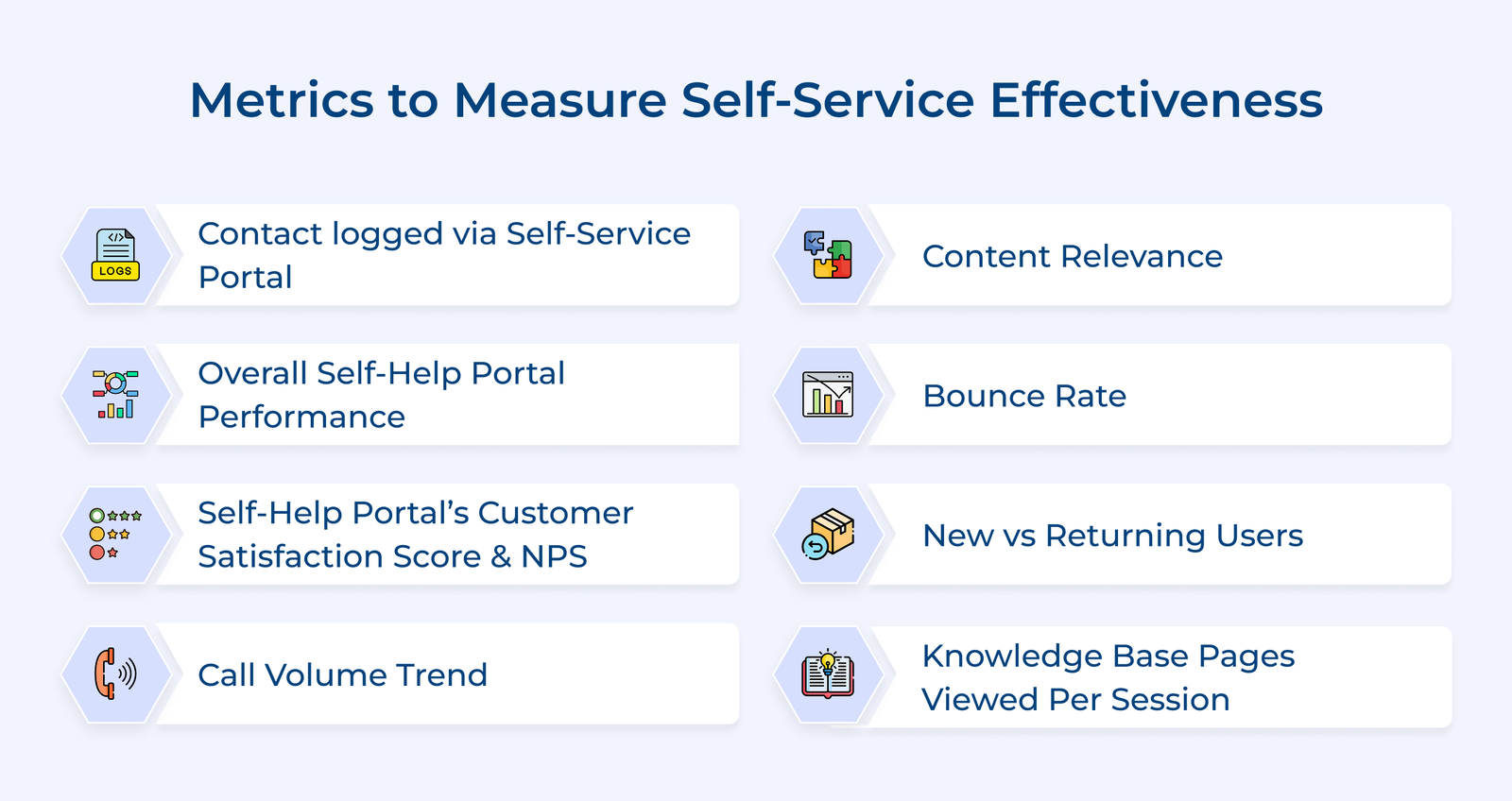 Metrics to Measure Self-Service Effectiveness Metrics to Measure Self-Service Effectiveness