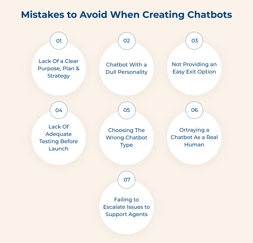 Mistakes to Avoid When Creating Chatbots