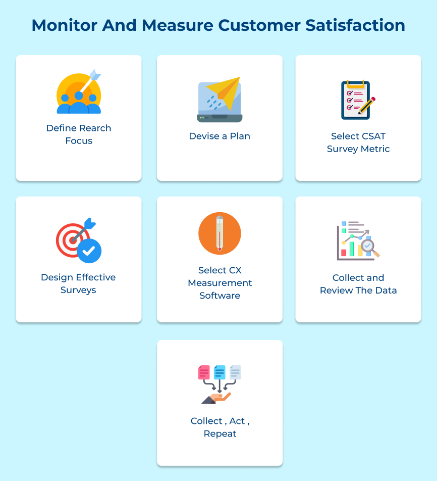 Measure Customer Satisfaction