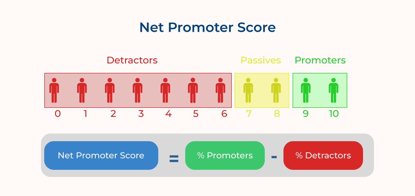 Net Promoter Score