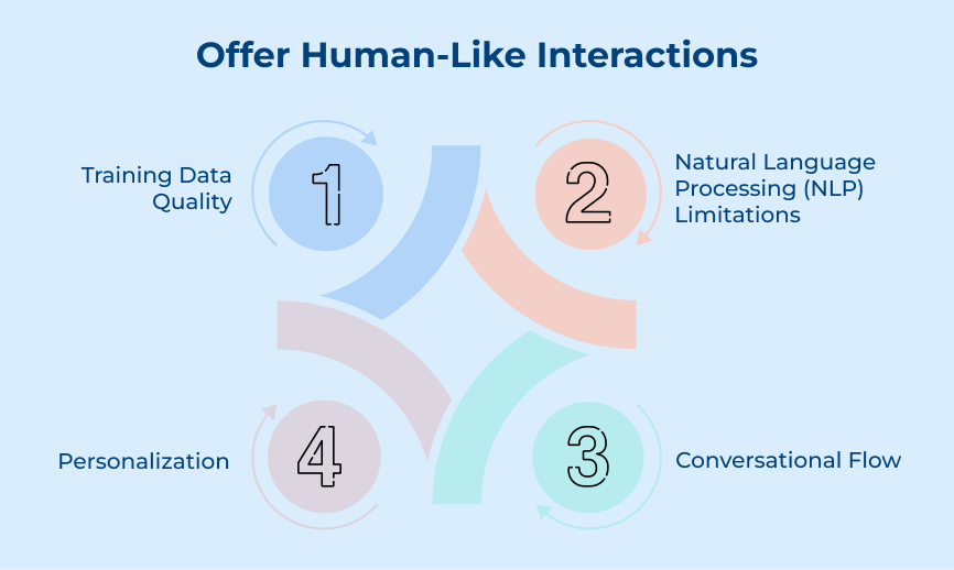 Human Like Interactions