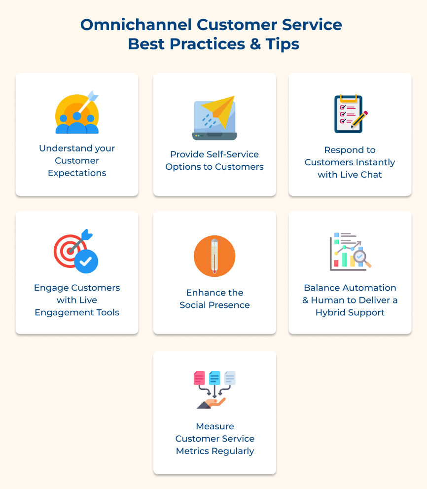 Omnichannel Customer Service Best Practices