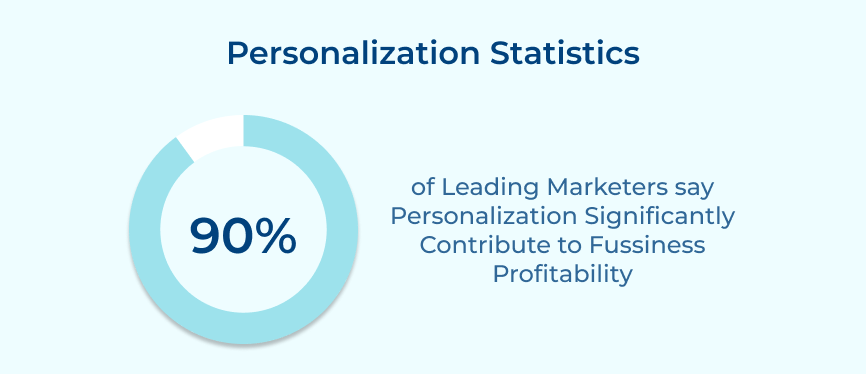 Personalization Statistics