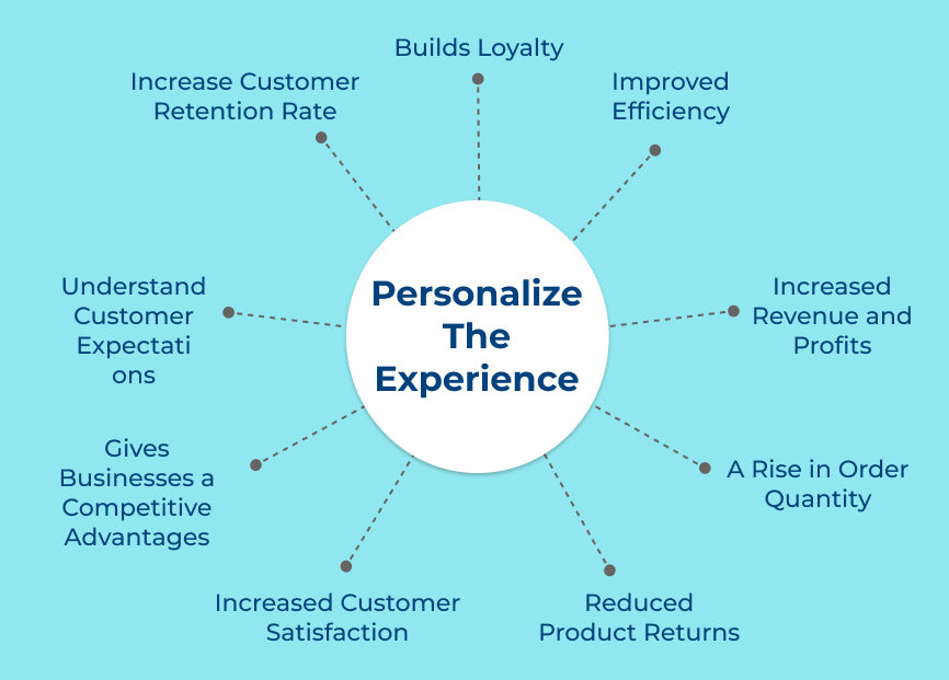 Personalize the Experience