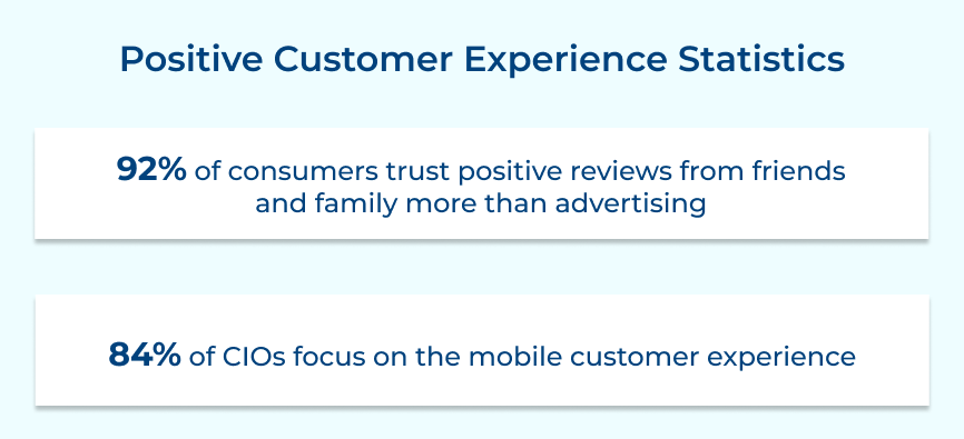 Positive Customer Experience Statistics