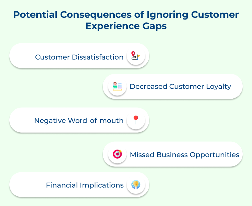 Consequences of Ignoring Customer Experience Gaps