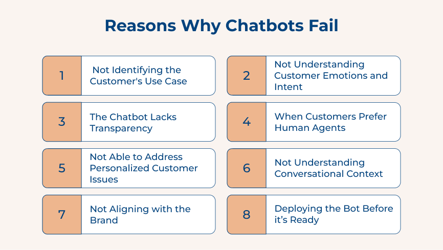 Reasons Why Chatbots Fail