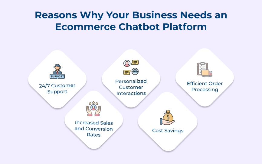 Reasons Why Your Business Needs an Ecommerce Chatbot Platform