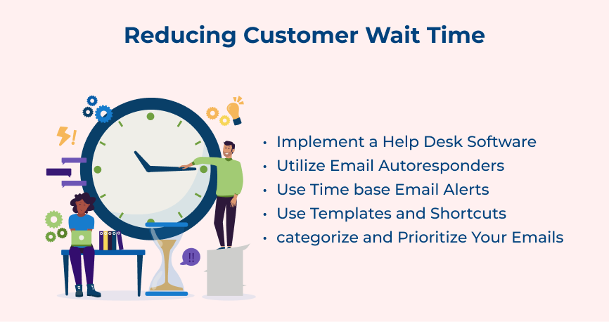 Reducing Customer Wait Time