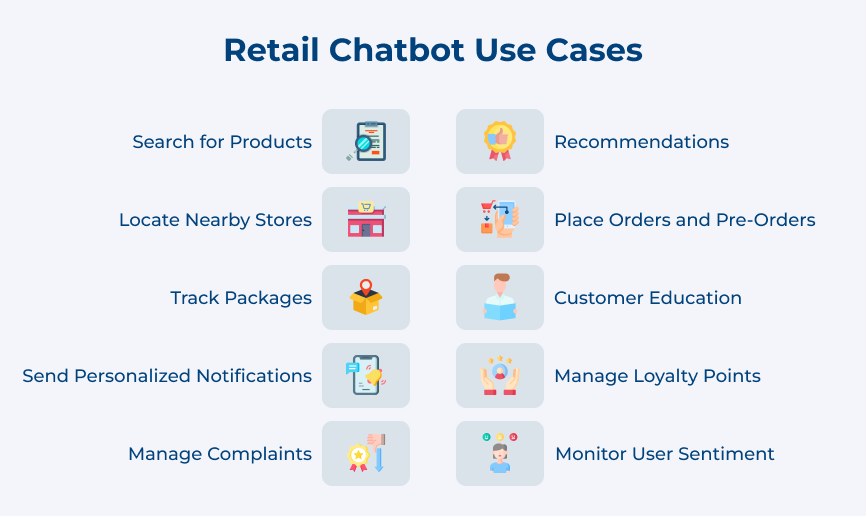 Retail Chatbot Use Cases