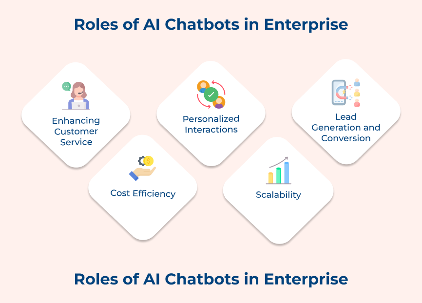 Roles of AI Chatbots in Enterprise