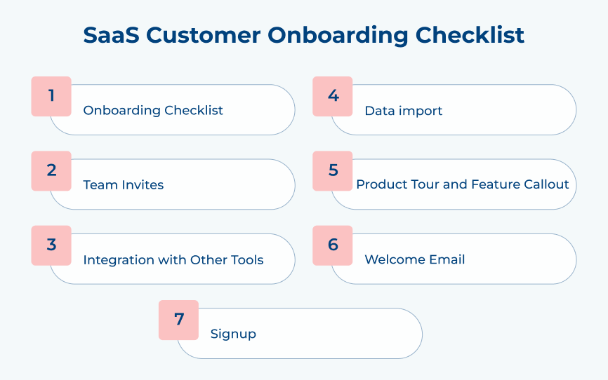 SaaS Customer Onboarding Checklist