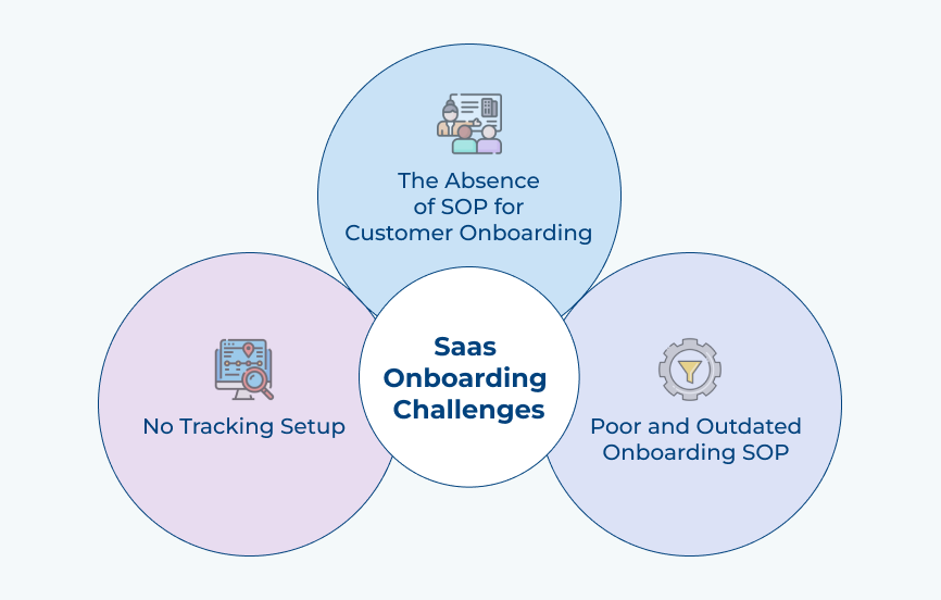 Saas Onboarding Challenges