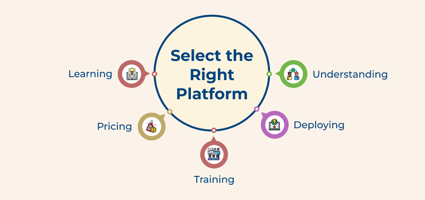 Select the Right Platform