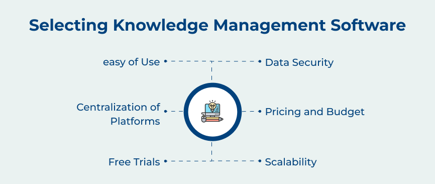 Selecting Knowledge Management Software