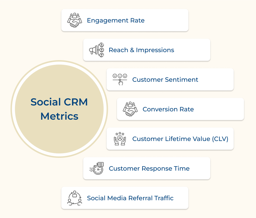 Social CRM Metrics