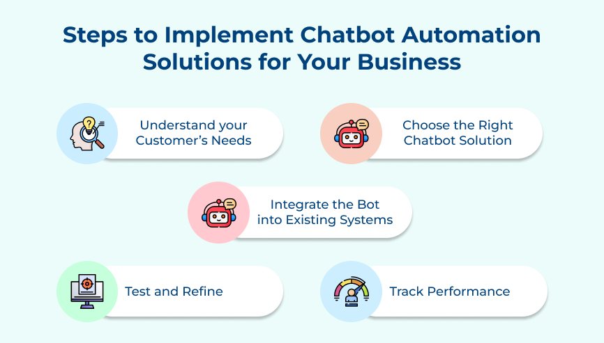 Steps to Implement Chatbot Automation Solutions