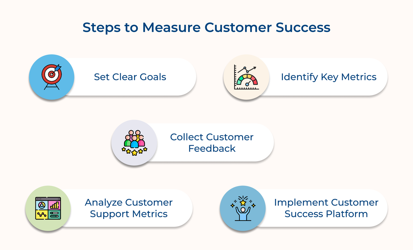 Steps to Measure Customer Success
