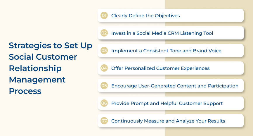 Strategies for Social Customer Relationship Management Process