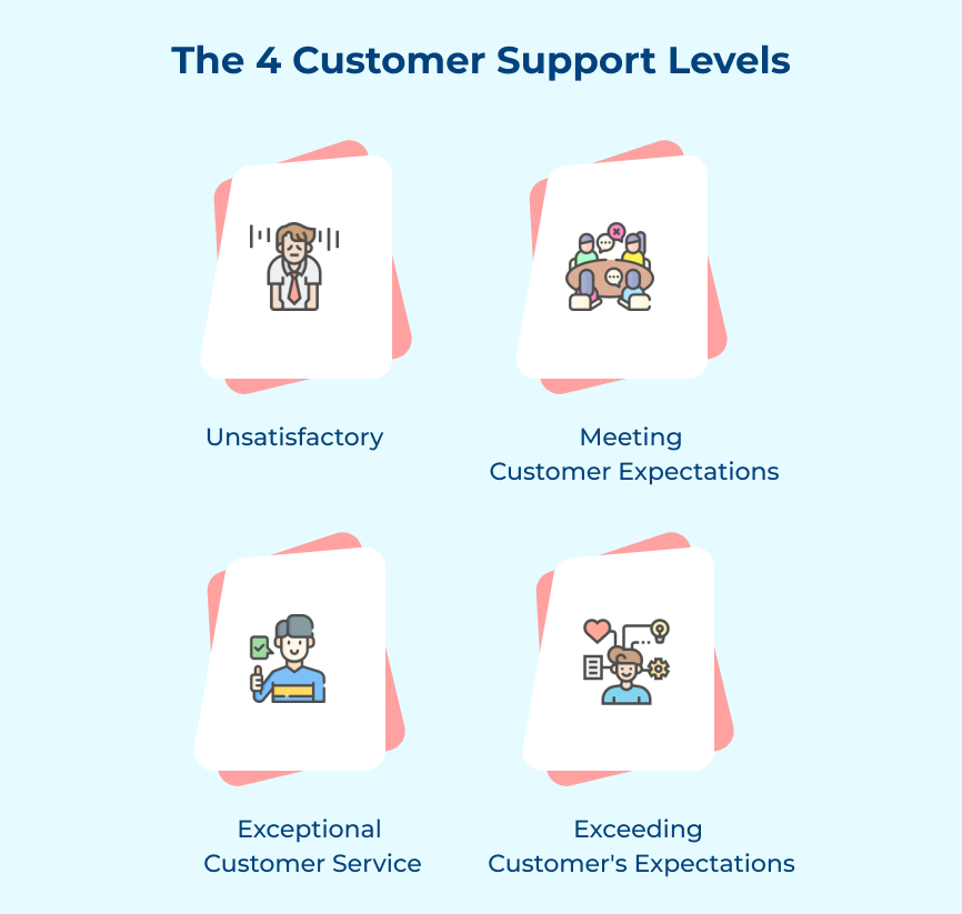 4 Levels of Customer Support