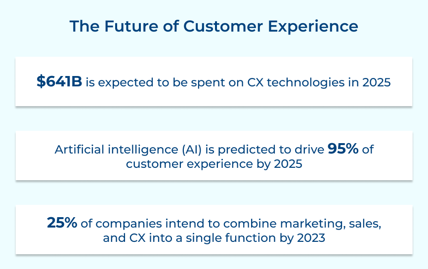 Future of Customer Experience