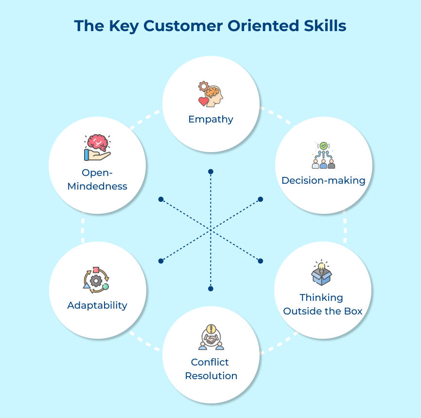 Customer Oriented Skills