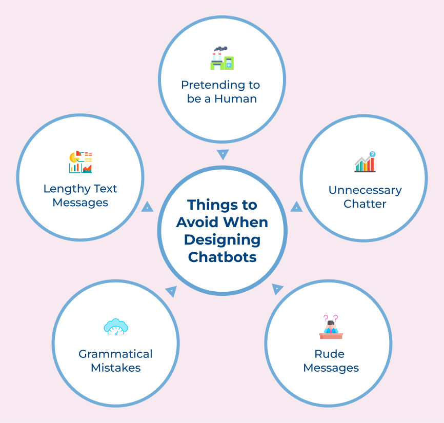 Things to Avoid When Designing Chatbots