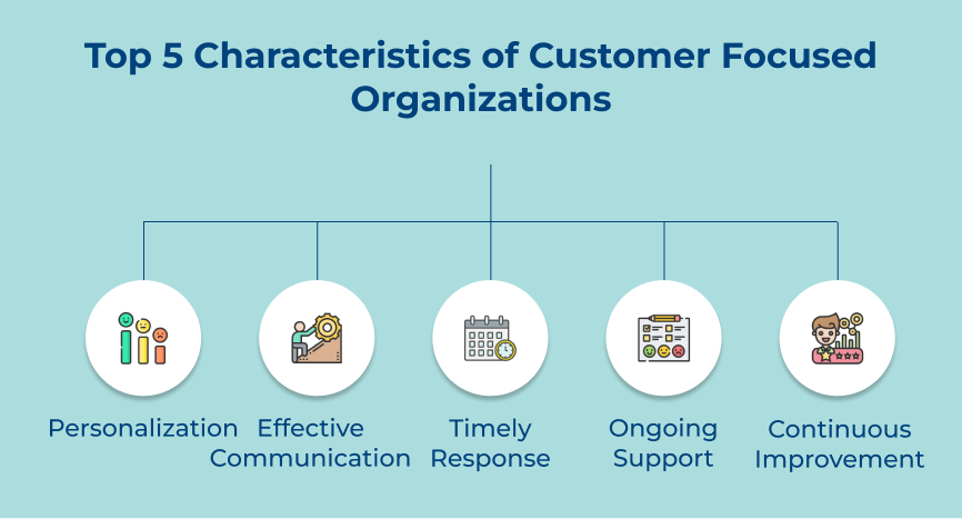 Characteristics of Customer Focused Organizations