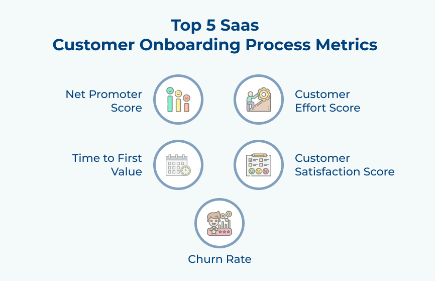 SaaS Customer Onboarding Process Metrics 