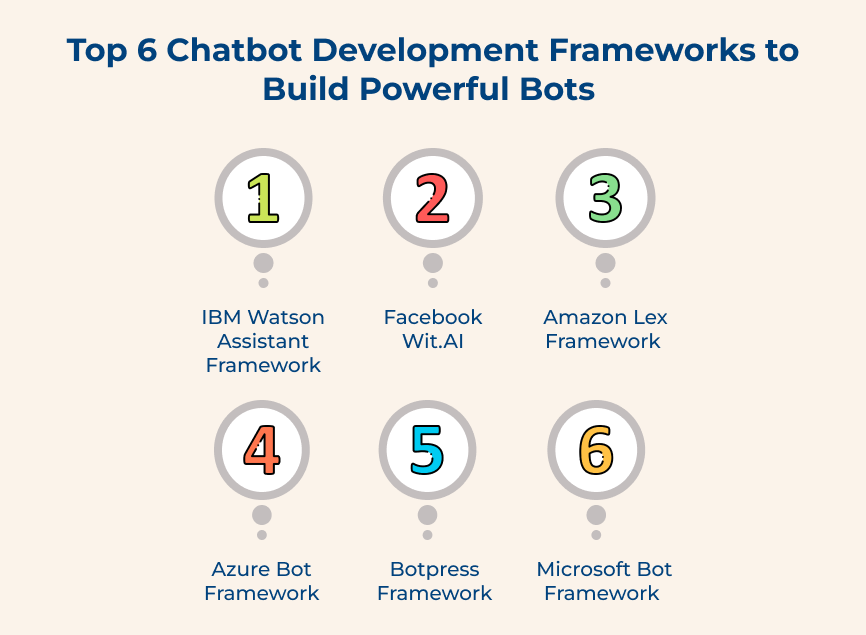 Chatbot Development Frameworks to Build Powerful Bots 