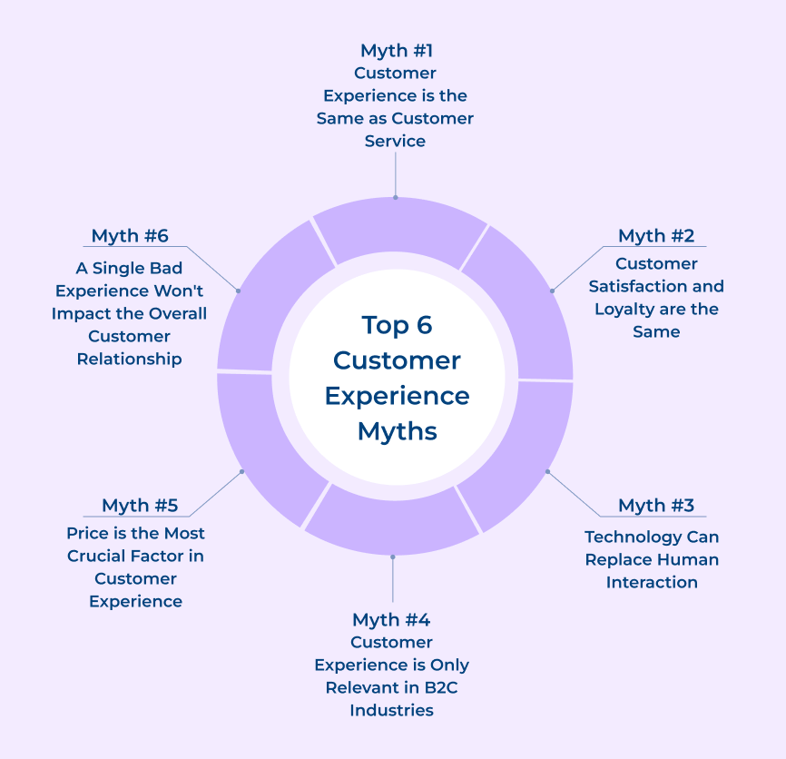 Top Customer Experience Myths