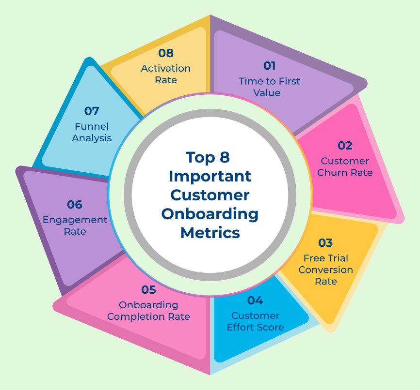 Important Customer Onboarding Metrics