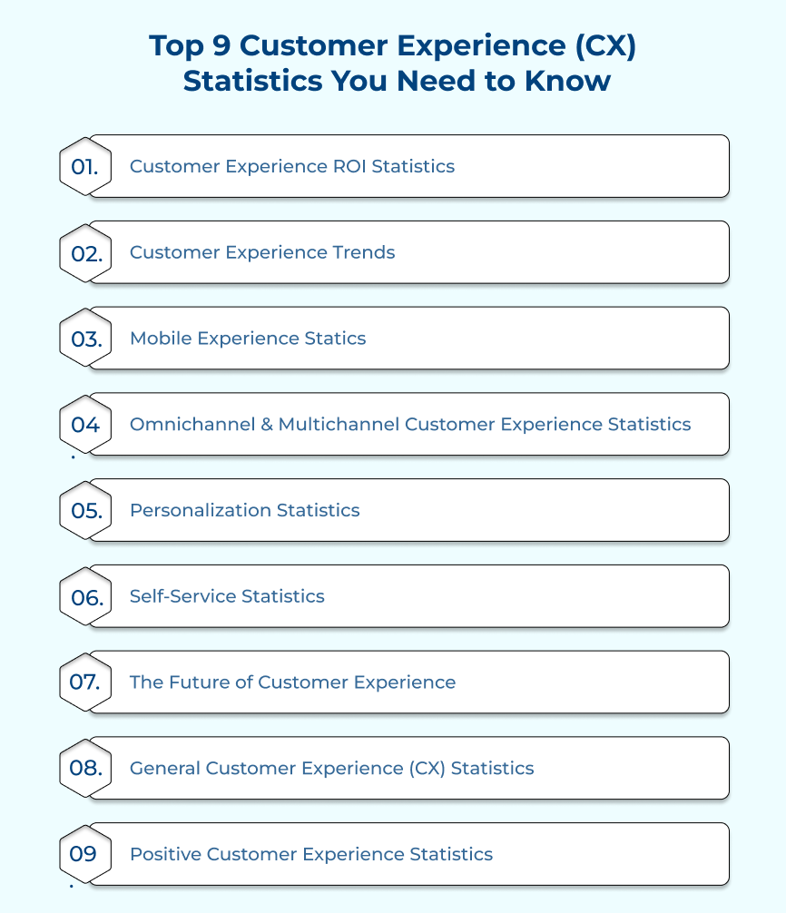 Top Customer Experience Statistics