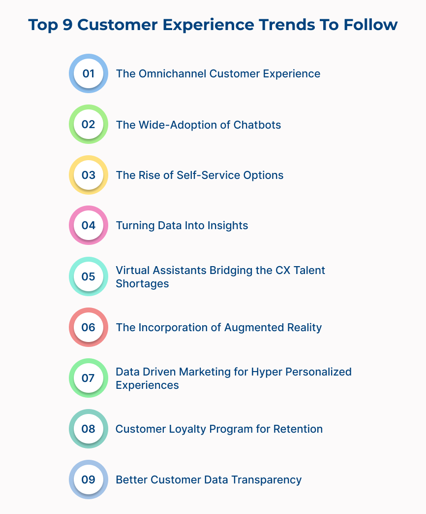 Top 9 Customer Experience Trends