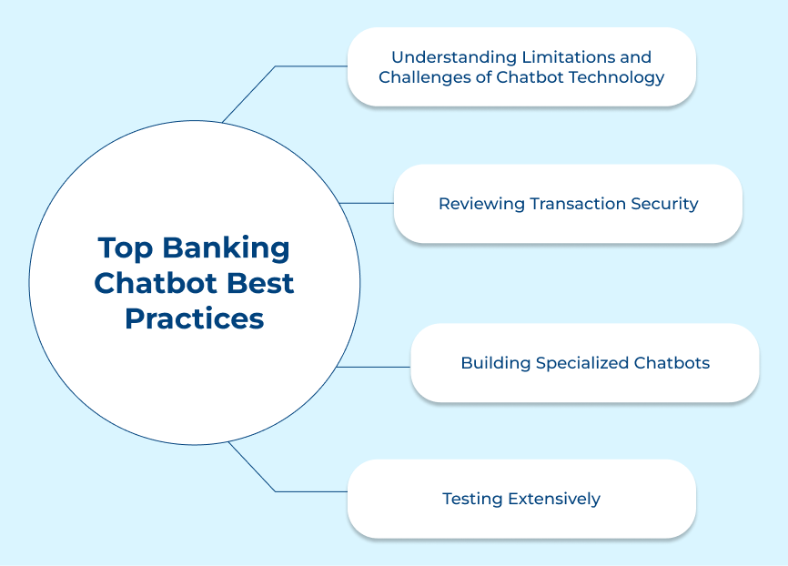 Banking Chatbot Best Practices