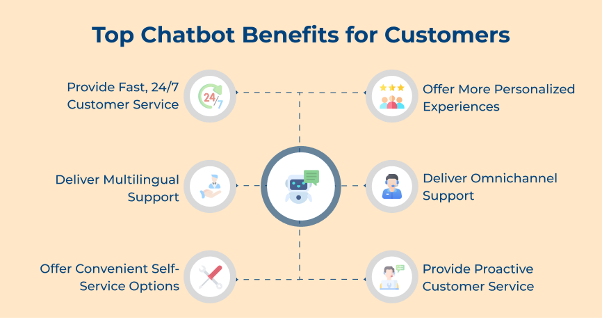 Top Chatbot Benefits for Customers