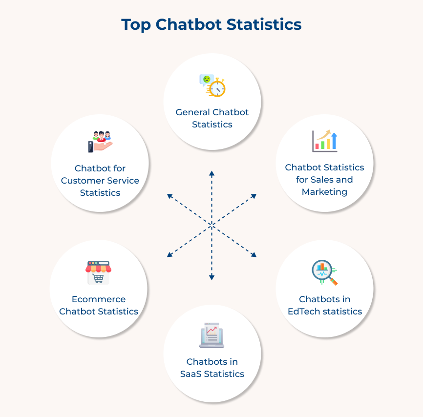 Top Chatbot Statistics