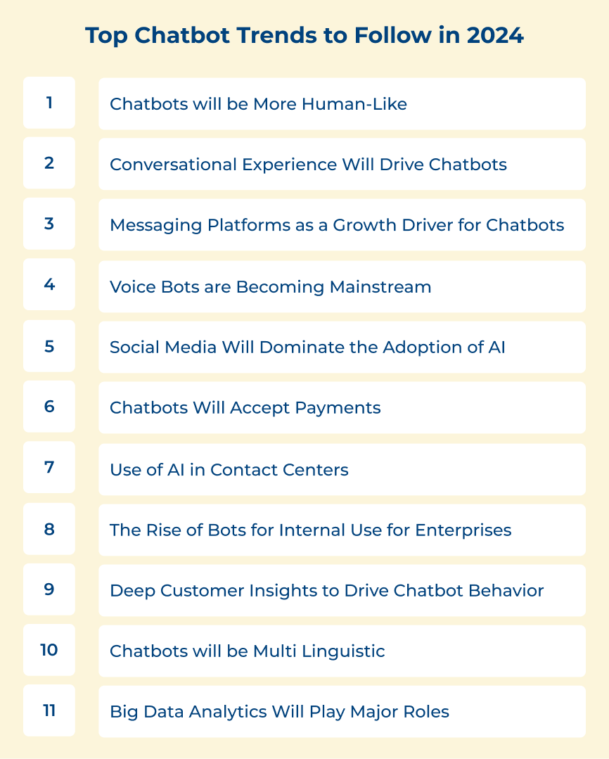 Top Chatbot Trends to Follow in 2024