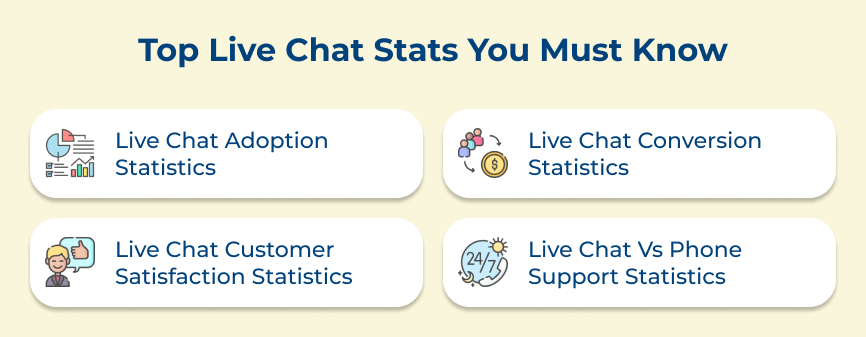 Top Live Chat Stats You Must Know