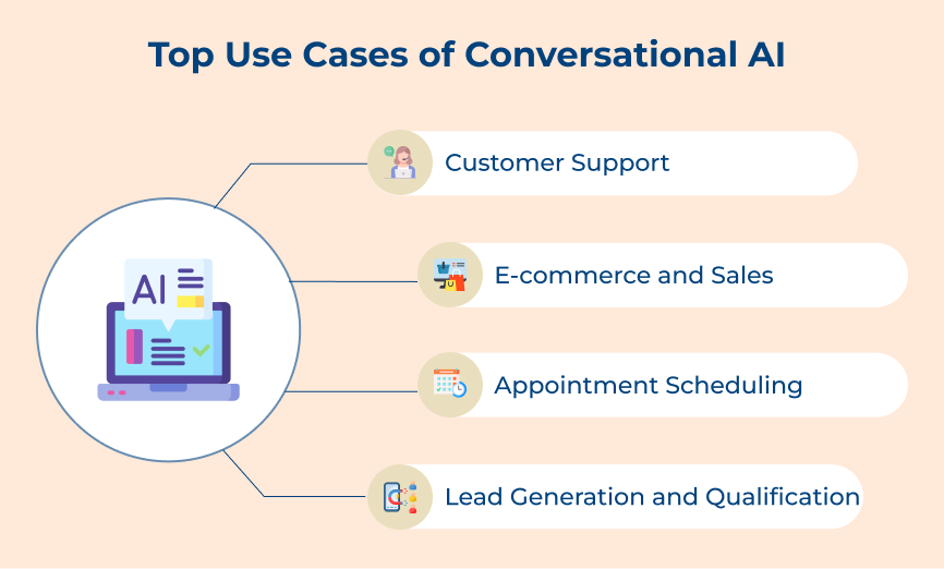 Use Cases of Conversational AI 