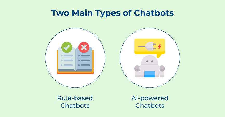 Types of Chatbots